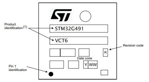 STM32G491VET6丝印图