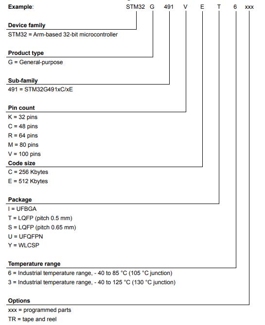 STM32G491VET6料号解释图