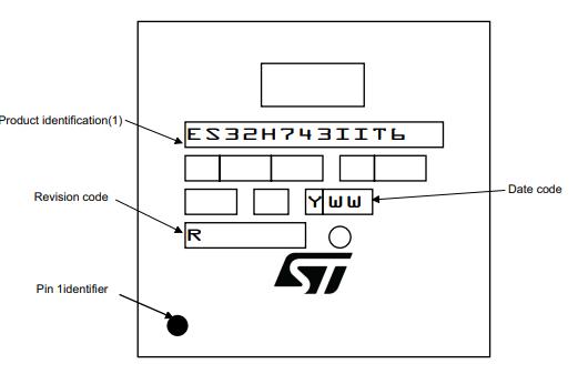 STM32H743IGT6丝印图