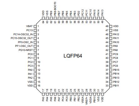 STM32G484RET6原理图