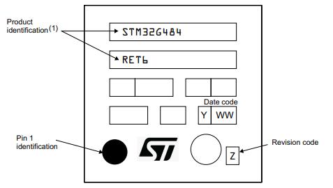 STM32G484RET6丝印图