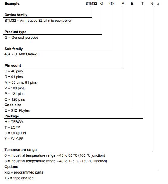STM32G484RET6料号解释图