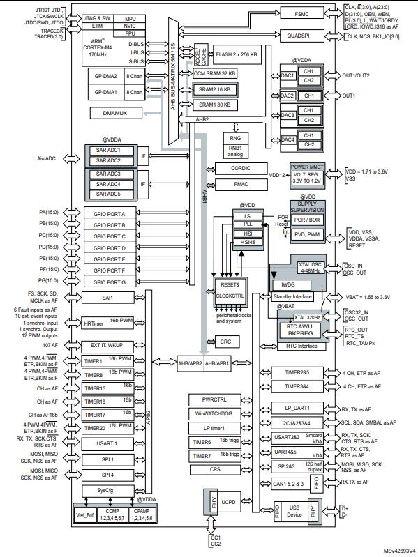 STM32G474VBT6原理图