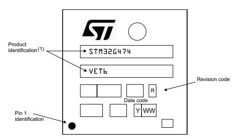 STM32G474VBT6丝印图