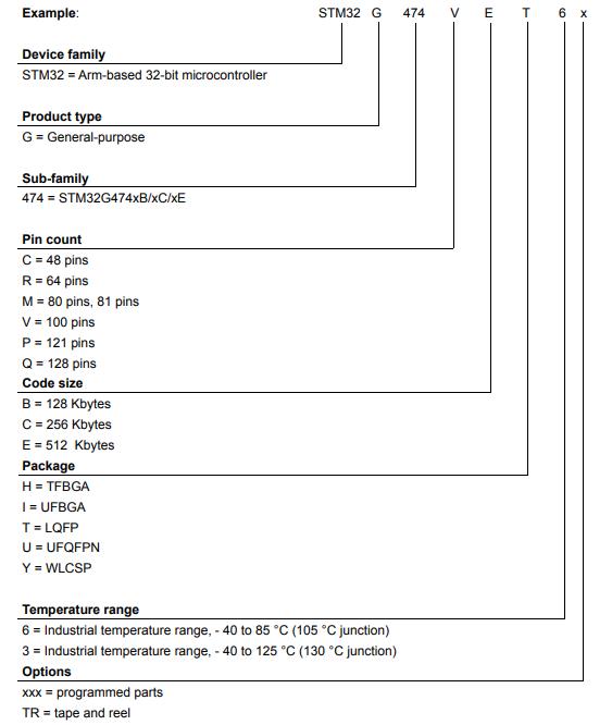 STM32G474VBT6料号解释图