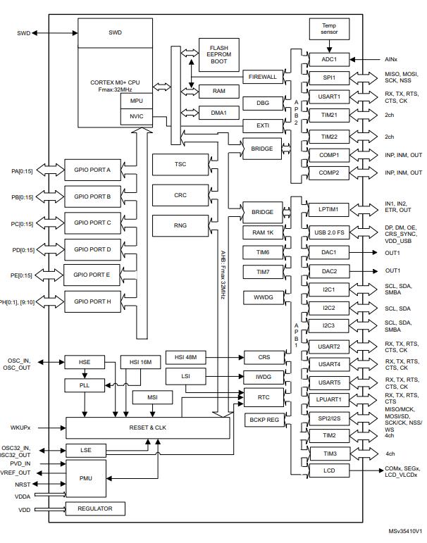 STM32L073CBU6原理图