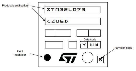 STM32L073CBU6封装图