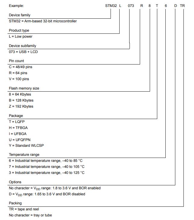 STM32L073CBU6料号解释图