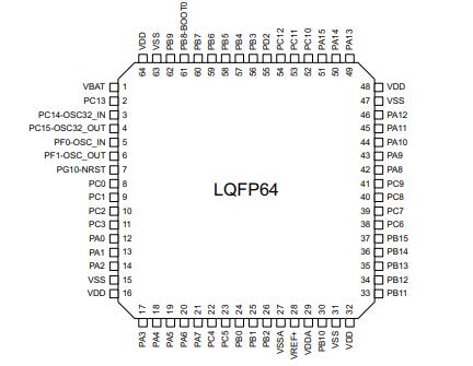 STM32G473RET6原理图