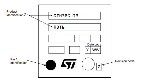 STM32G473RET6丝印图