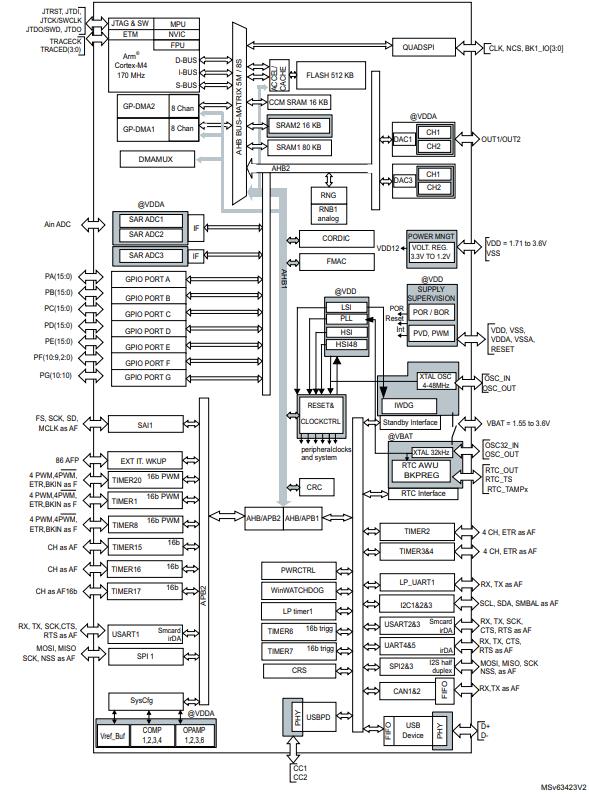 STM32G491REI6原理图