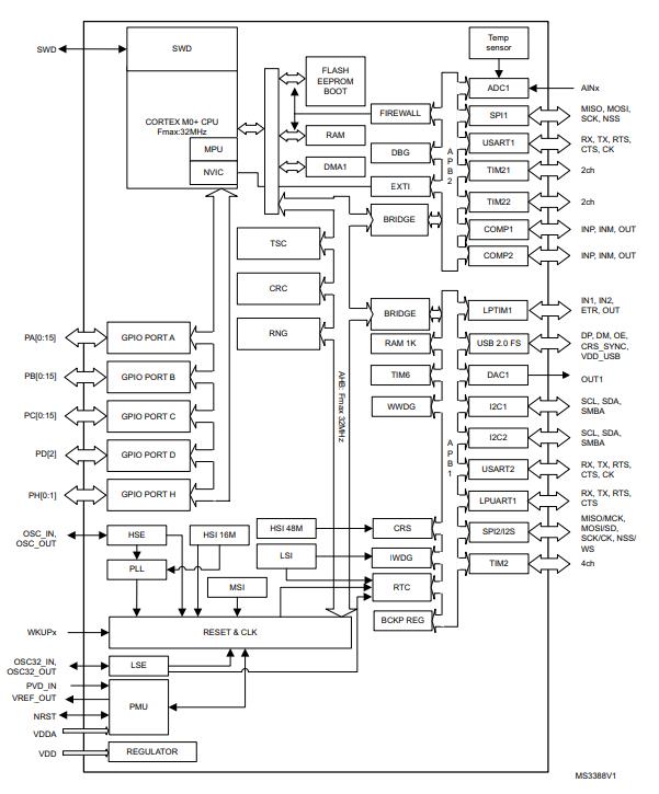 STM32L052K8U6原理图