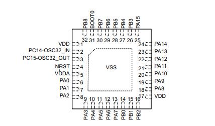 STM32L052K8U6原理图