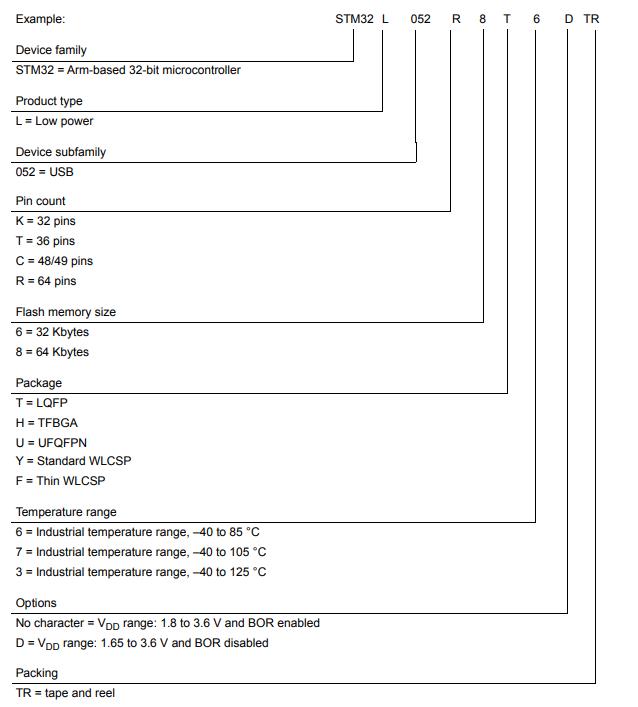 STM32L052K8U6料号解释图