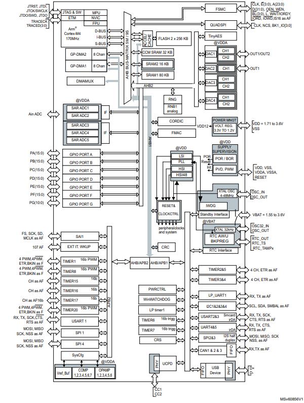 STM32G473QET6原理图