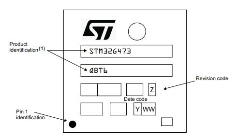 STM32G473QET6丝印图