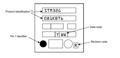 STM32G081KBT6丝印图