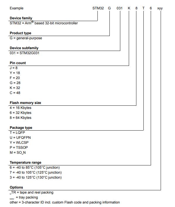 STM32G050K8T6料号解释图