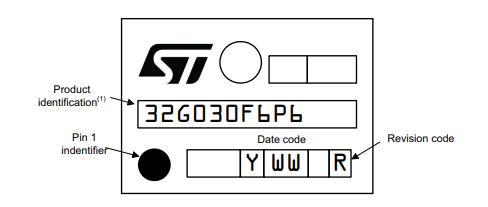 STM32G030F6P6TR丝印图