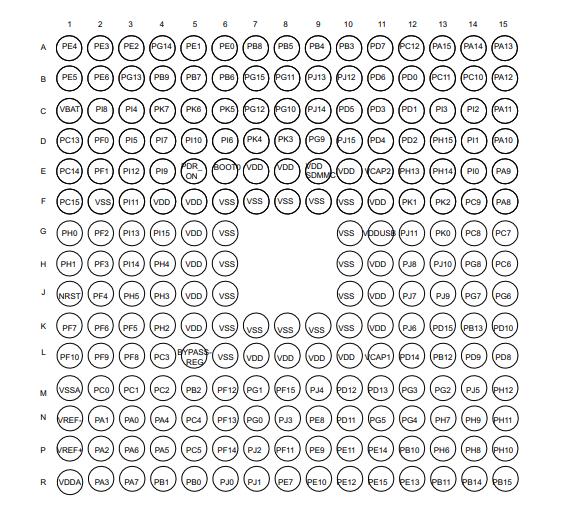 STM32F769NIH6原理图