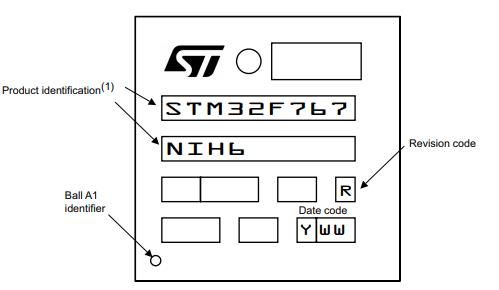 STM32F769NIH6丝印图