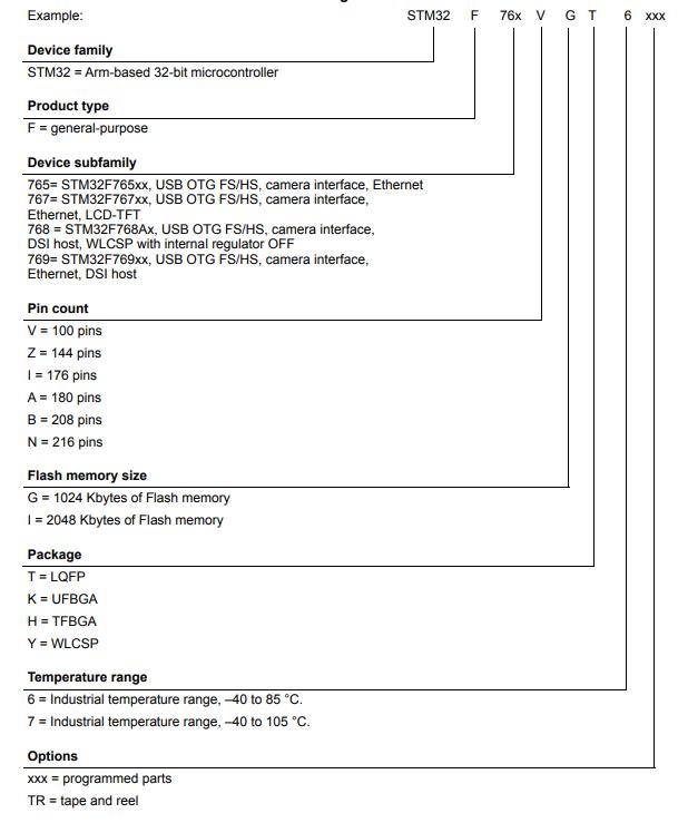 STM32F769NIH6料号解释图