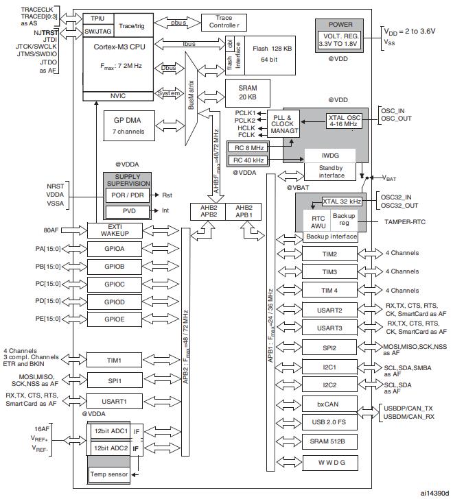 STM32F103T8U6原理图