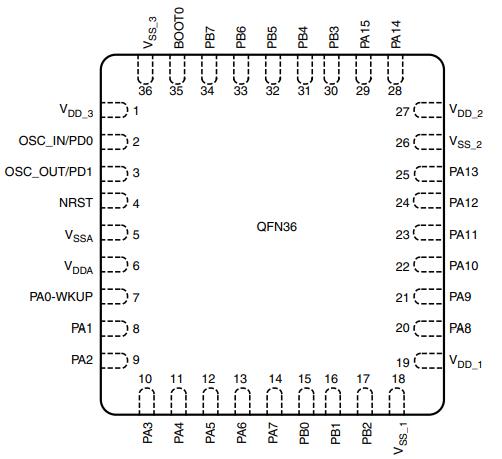 STM32F103T8U6原理图