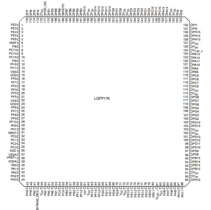 STM32F429IIT6原理图