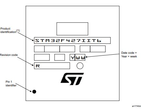 STM32F429IIT6丝印图