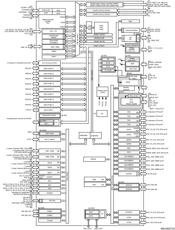 STM32L4R5VGT6原理图