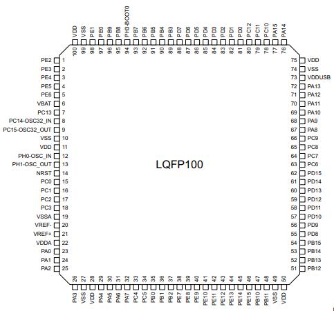 STM32L4R5VGT6原理图