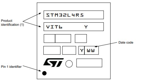 STM32L4R5VGT6丝印图