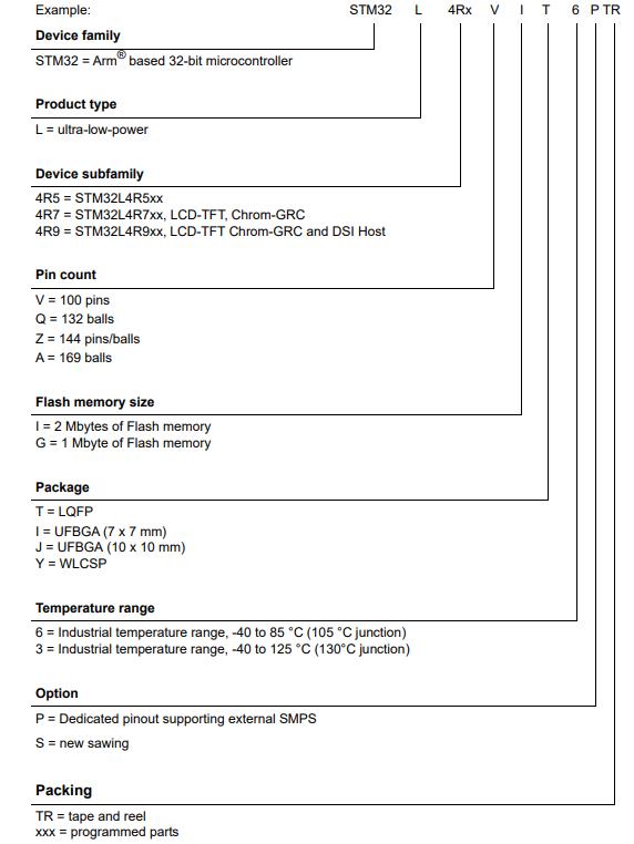 STM32L4R5VGT6料号解释图