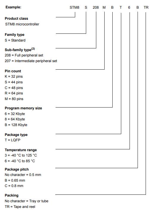 STM8S208C8T6TR料号解释图