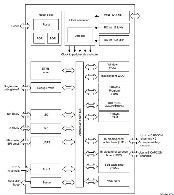 STM8S103F2P6原理图