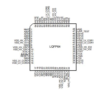 SPC560P34L1CEFAR原理图