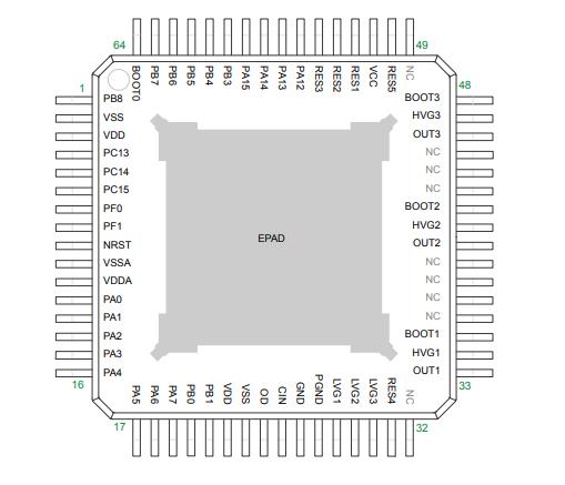 STSPIN32F0602原理图