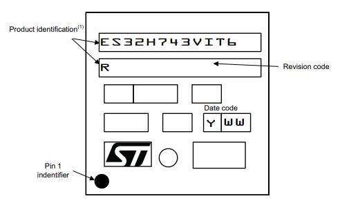 STM32H743VGT6丝印图