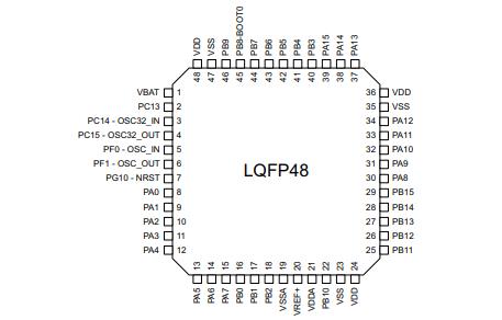 STM32G474CET6原理图