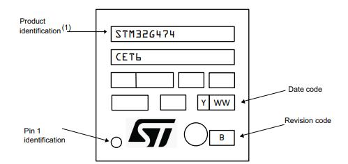 STM32G474CET6丝印图