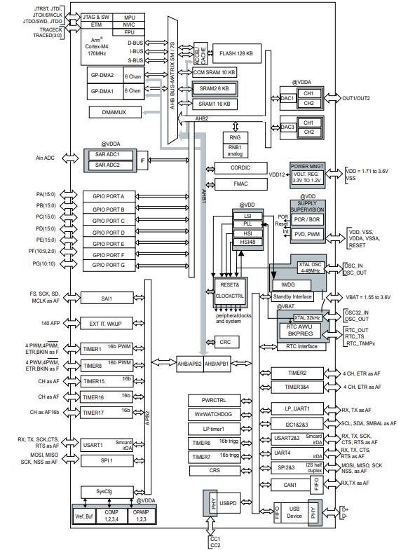 STM32G431R8T6原理图