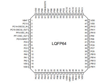 STM32G431R8T6原理图