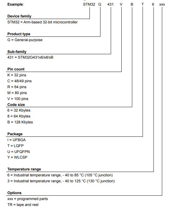 STM32G431R8T6料号解释图