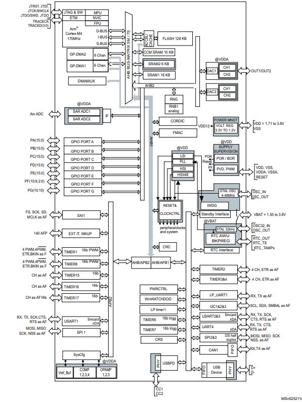 STM32G431KBU3原理图