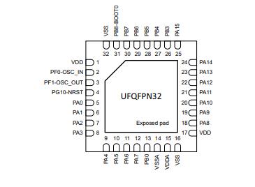 STM32G431KBU3原理图