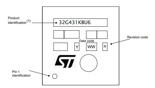 STM32G431KBU3丝印图