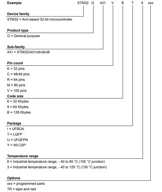 STM32G431KBU3料号解释图