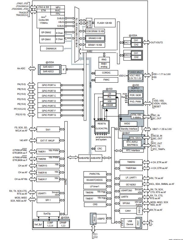 STM32G431K6U3原理图