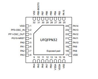 STM32G431K6U3原理图